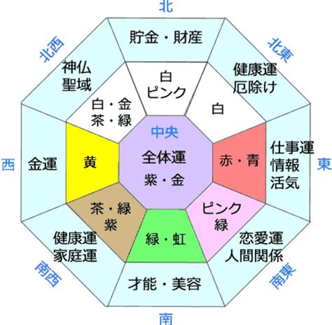 風水影響健康|【風水】健康運アップに効果抜群な方角・アイテムや。